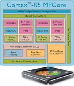 product-cortex-r5-600