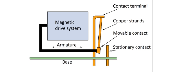 functional-schematics