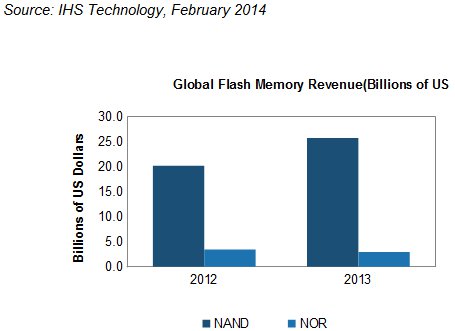 Evertiq A Tale Of Two Memories Nand Emmc Vs Nor Flash