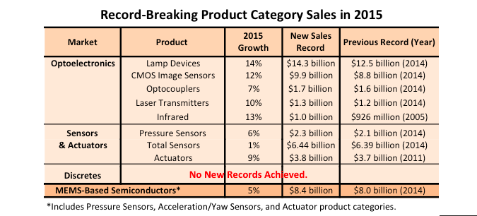 Product categories. Pets growth record.