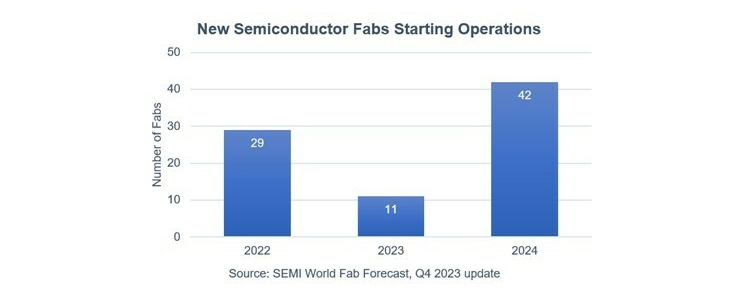 fab meaning in semiconductor        
        <figure class=