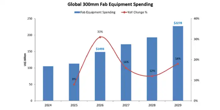 fab-equipment-spending-2026-update