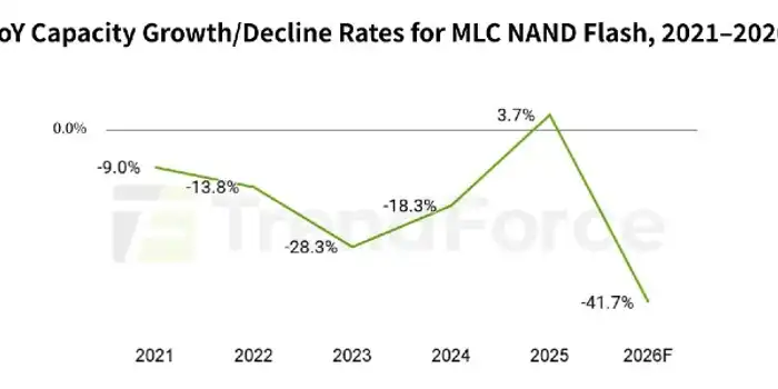 MLC-NAND-Flash-capacity