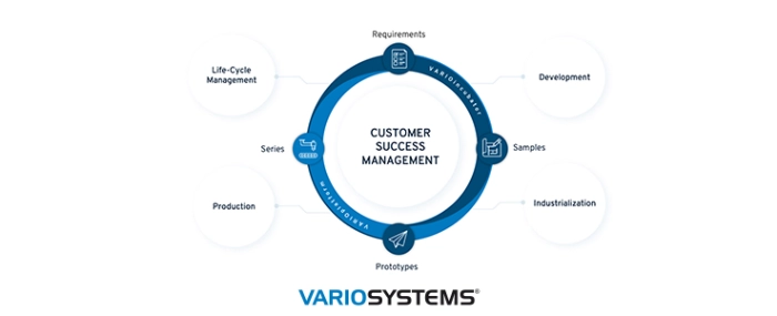 Evertiq_Vario_Incubator_738x300_72_EN