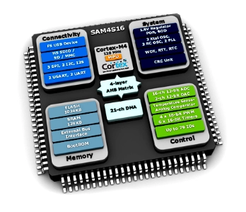 cortex-m4_mcu