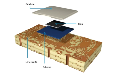 pcb-ic-substrate