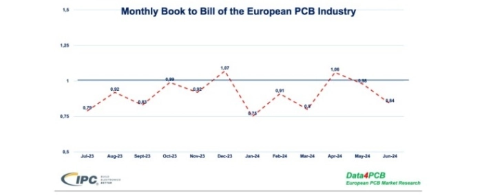 Monthly-B2B_June-2024
