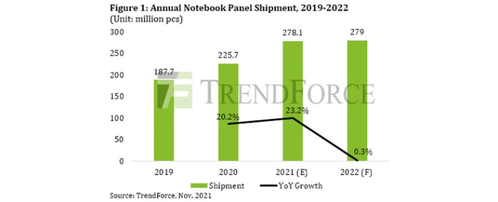 Quarterly-Notebook-Panel-Shipment-Reaches-Historical-High-of-72