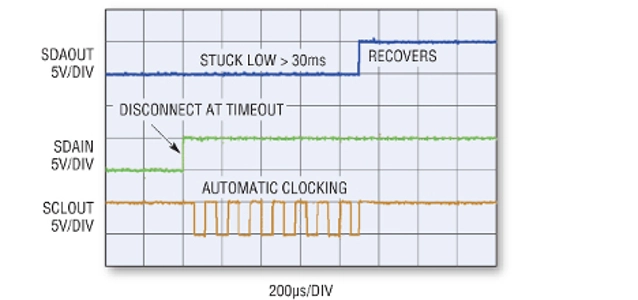 m106-fig3-top