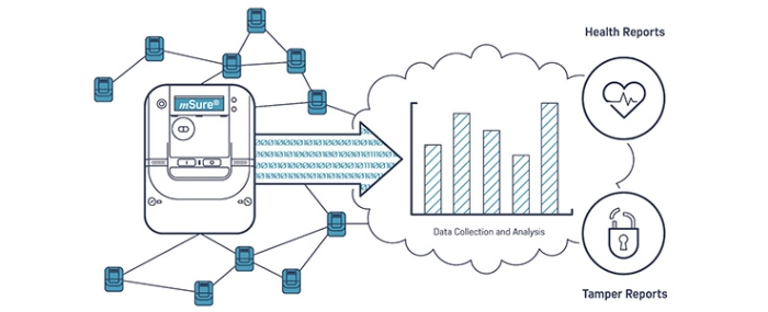 mSure-Edge-to-Cloud-Utility-Meter-Analytics-Service