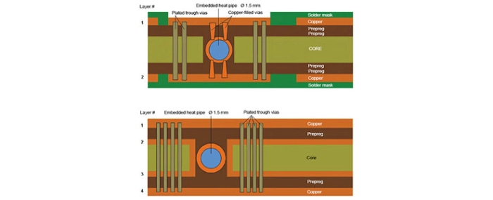 Heatpipes