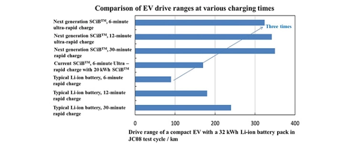 product-announcement