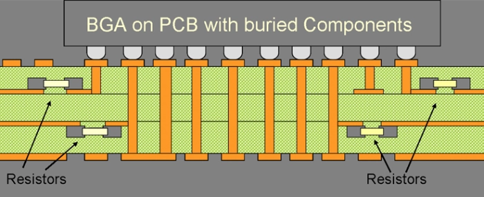embedding-components-pcb-top