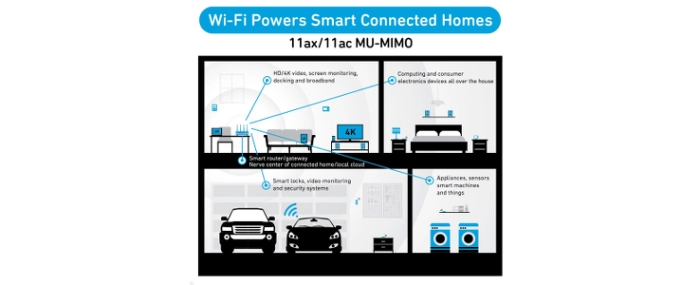 wi-fi-powers-smart-connected-homes