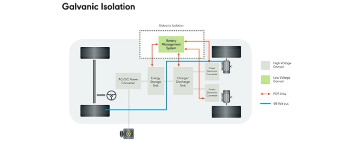 bms-galvanic-isolation-H