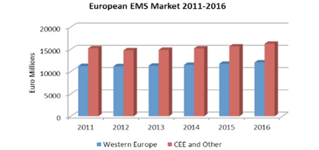 emsanalysis-20121017
