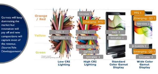 ledphosphors-applicationmatrix