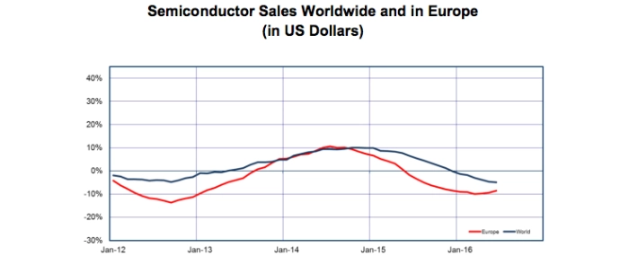 july-figures