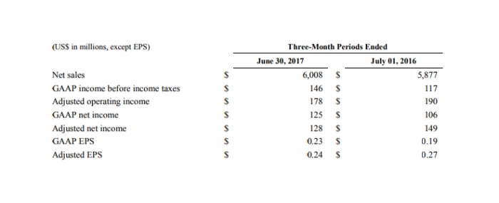 fiscal-report-1q2017