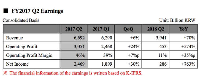 fiscal-stats-20170725