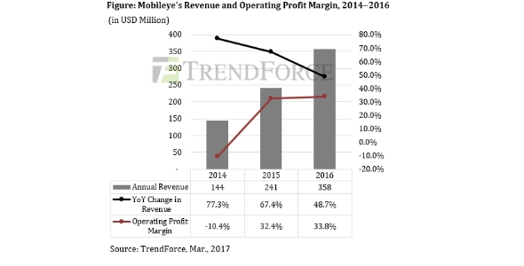 intel-mobileye-analysis