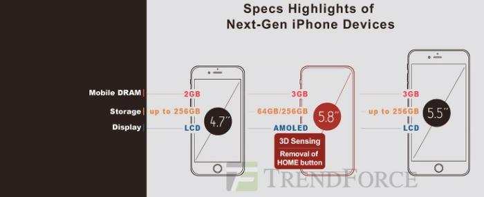 iphone-specs