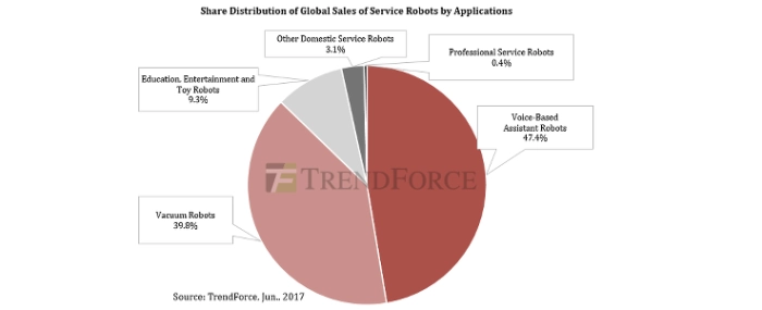 robotics-research-report