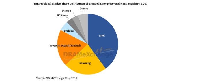 ssd-shipments-1q2017