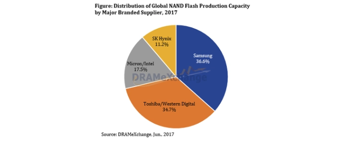 toshiba-announcement-comment