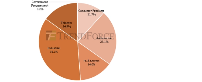 transistor-article-20170608