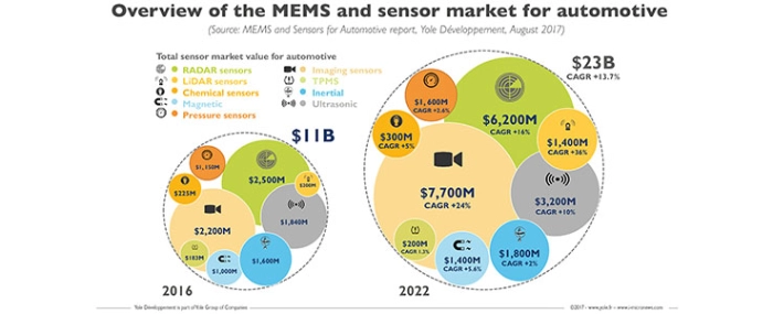 mems-sensors-for-automotive-market