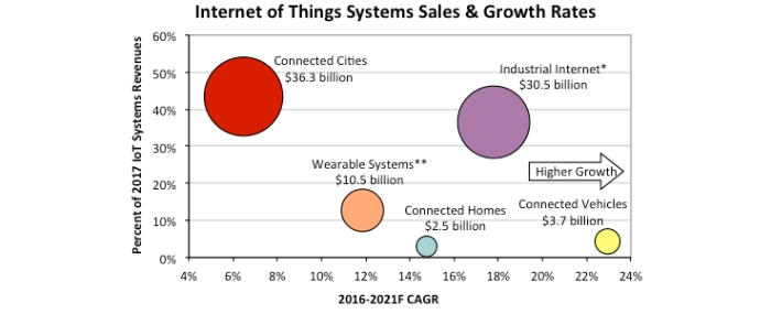 article-IoT-end-use-systems