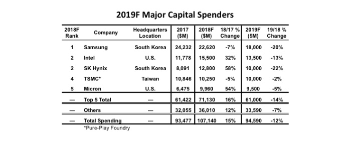 semi-capex-report-20181213