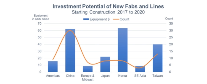 investment-potential-fabs-lines-18092018
