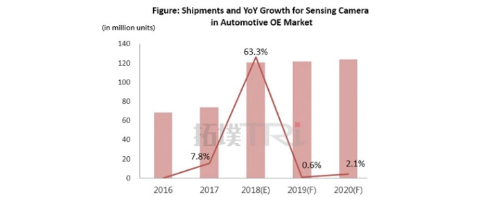 12062018-sensing-camera-shipments