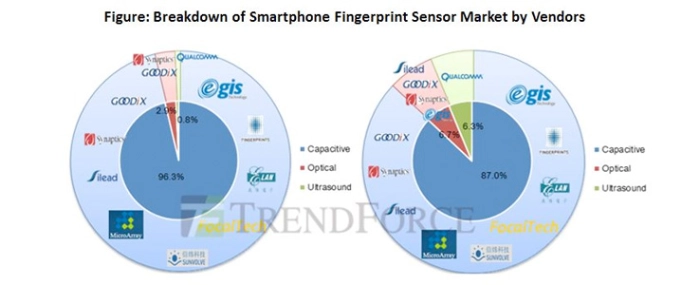 31082018-fingerprint-sensor