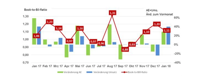 2018-February-PCB-market