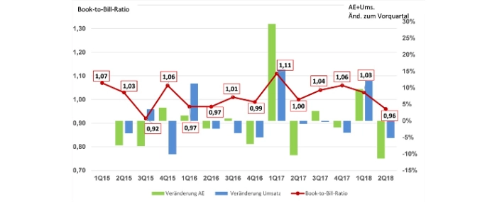 pcb-figures-2Q-2018