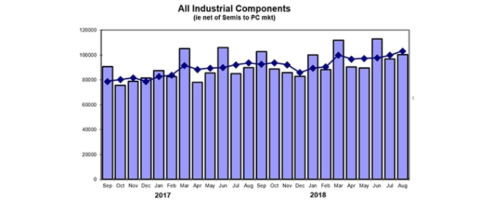 Sales-per-Month-Aug2018