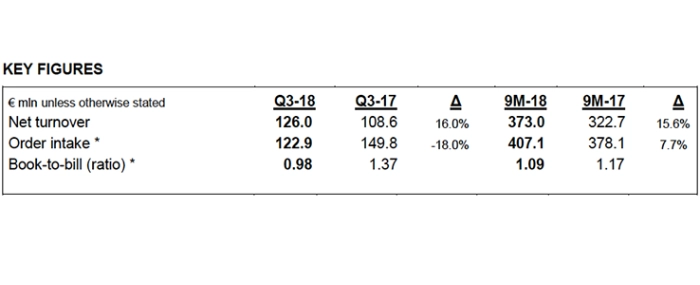 3Q2018-fiscal-report