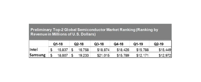 2Q-semiconductor-revenue