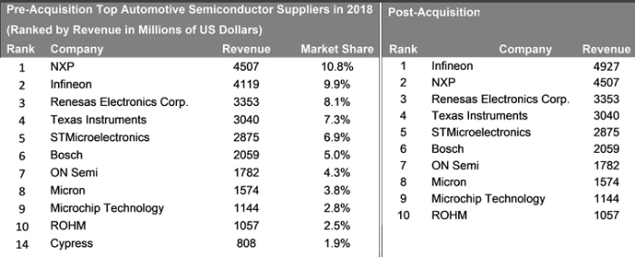 top-automotive-suppliers