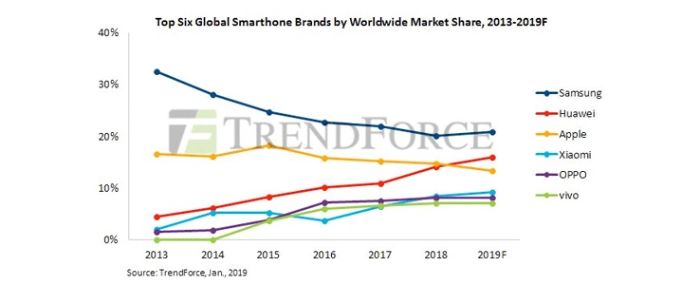 14012019-smartphone-production-volume
