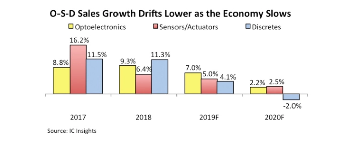 o-s-d-growth-05-04-2019