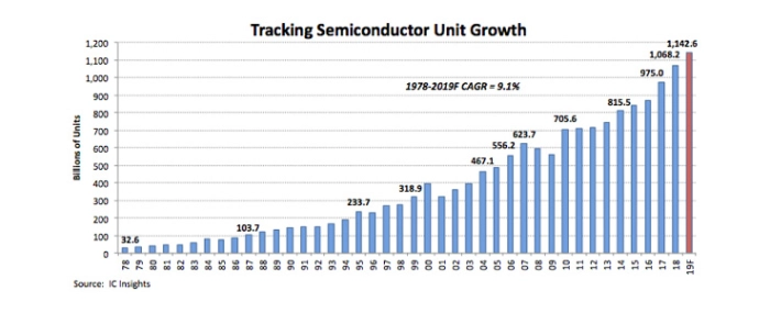 01242019-unit-shipment