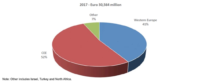 2019-graph-euro-ems