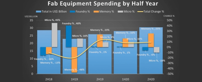 fab-equipment-spending-by-H-12062019