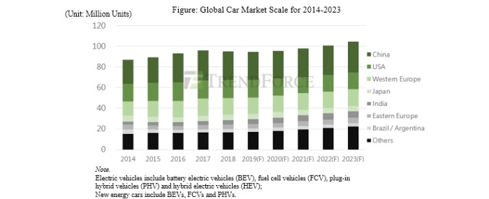 18042019Global-Automotive-Market-Decode
