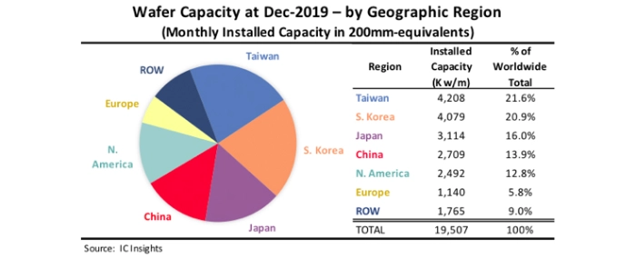 wafer-capacity-region-150720