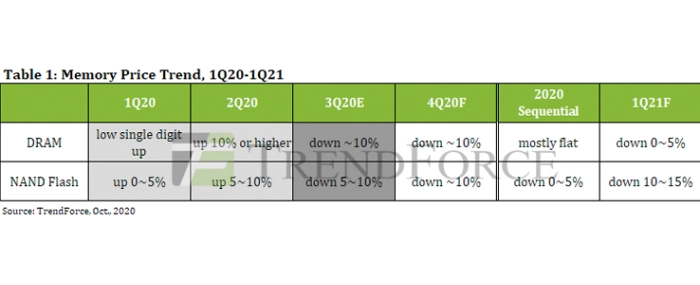 memory-price-trend